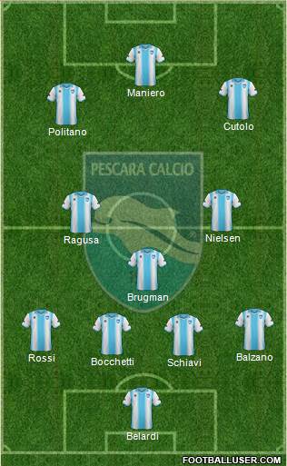 Pescara Formation 2013