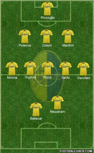 Modena Formation 2013