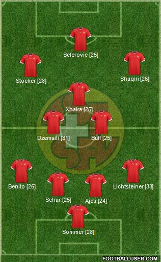 Switzerland Formation 2013