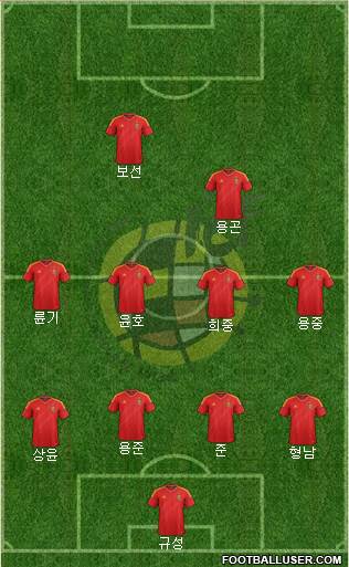 Spain Formation 2013