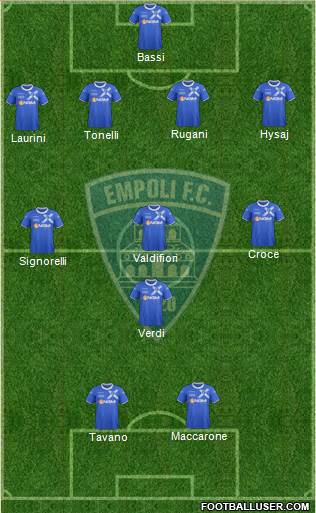 Empoli football formation