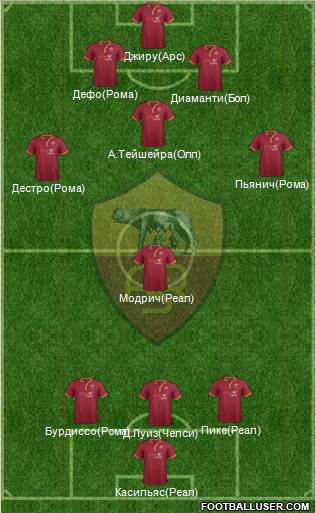 AS Roma Formation 2013