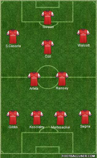Arsenal Formation 2013