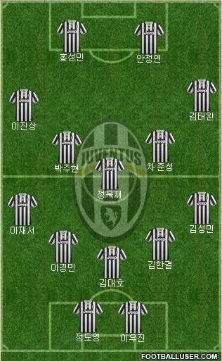 Juventus Formation 2013
