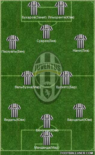 Juventus Formation 2013