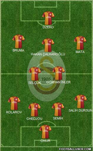 Galatasaray SK Formation 2013