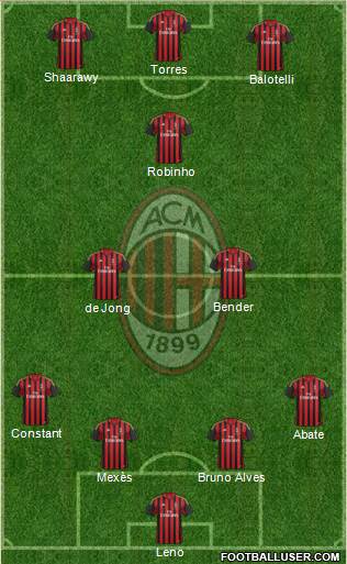 A.C. Milan Formation 2013