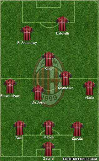 A.C. Milan Formation 2013