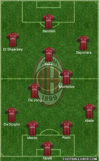 A.C. Milan Formation 2013