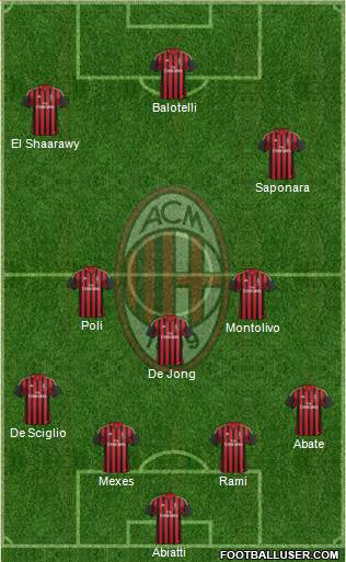 A.C. Milan Formation 2013