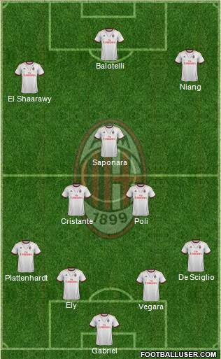 A.C. Milan Formation 2013
