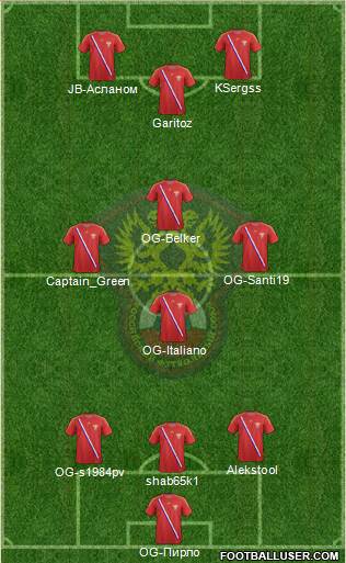 Russia Formation 2013