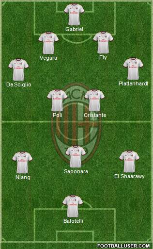 A.C. Milan Formation 2013