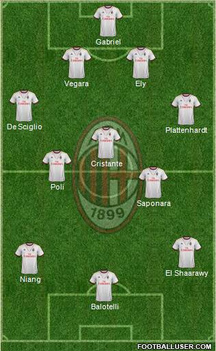 A.C. Milan Formation 2013