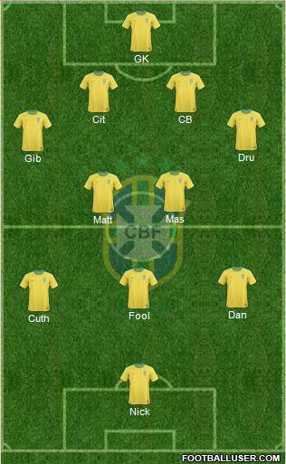 Brazil Formation 2013