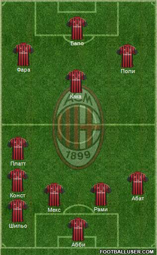 A.C. Milan Formation 2013