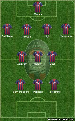 Crotone Formation 2013