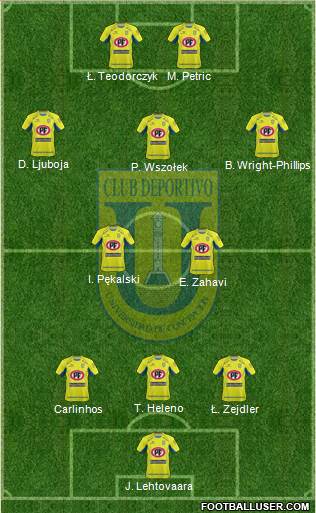 CCD Universidad de Concepción football formation