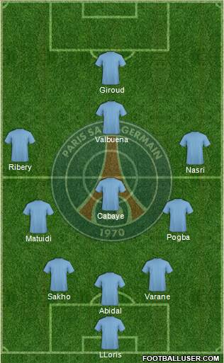 Paris Saint-Germain Formation 2013