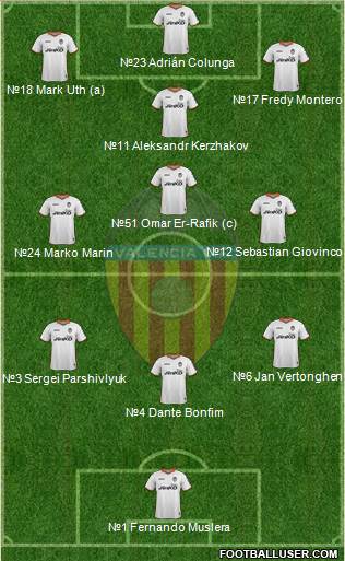 Valencia C.F., S.A.D. Formation 2013