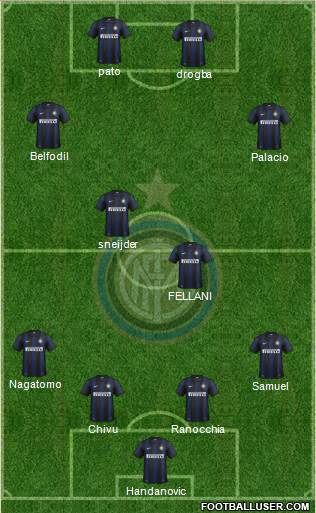 F.C. Internazionale Formation 2013