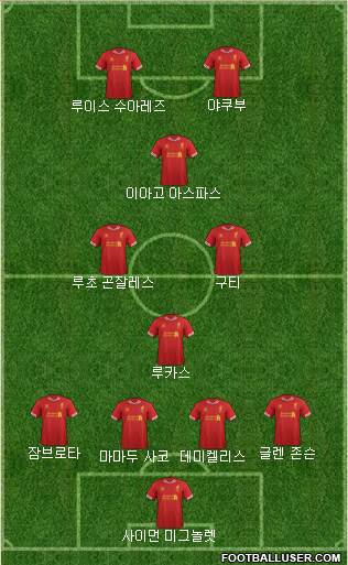 Liverpool Formation 2013