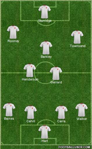 England Formation 2013