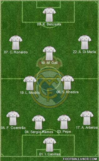 Real Madrid C.F. Formation 2013