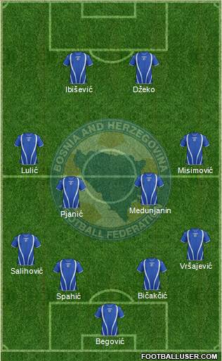 Bosnia and Herzegovina Formation 2013