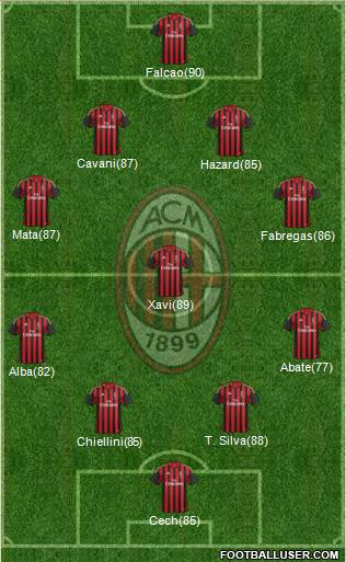 A.C. Milan Formation 2013