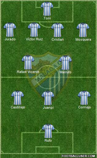 Málaga C.F., S.A.D. Formation 2013