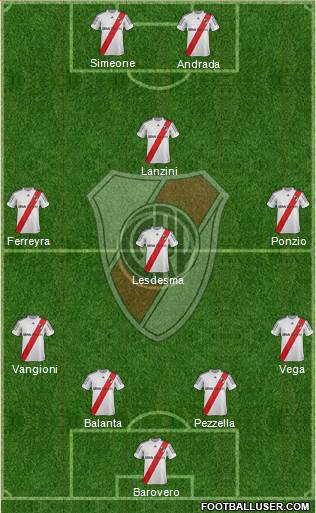 River Plate Formation 2013