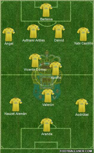 U.D. Las Palmas S.A.D. Formation 2013