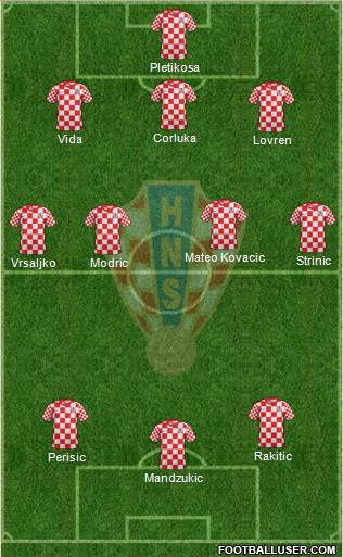 Croatia Formation 2013