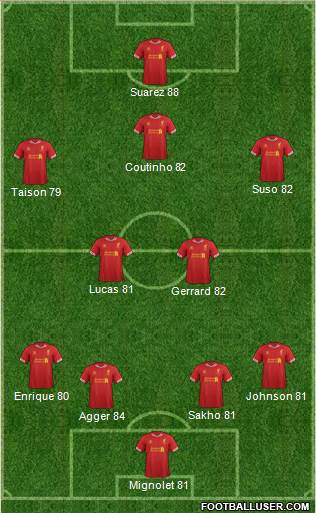 Liverpool Formation 2013