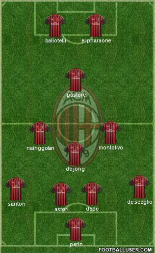 A.C. Milan Formation 2013