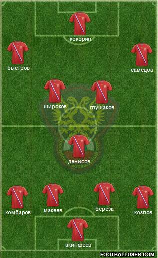 Russia Formation 2013