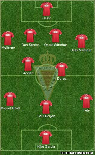 Real Murcia C.F., S.A.D. Formation 2013