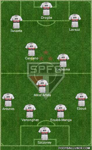 São Paulo FC Formation 2013