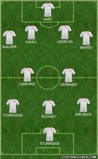 England Formation 2013