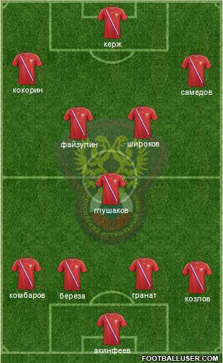 Russia Formation 2013