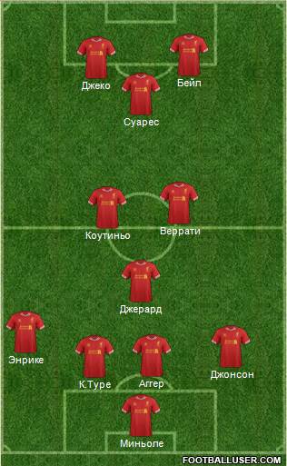 Liverpool Formation 2013