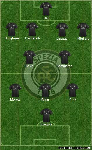 Spezia football formation