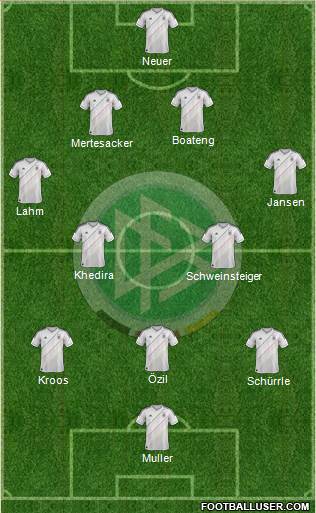Germany Formation 2013