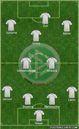 Germany Formation 2013