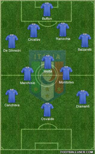 Italy Formation 2013