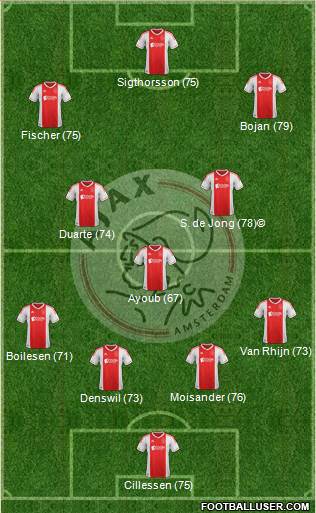 AFC Ajax Formation 2013