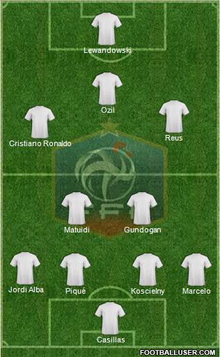 France Formation 2013