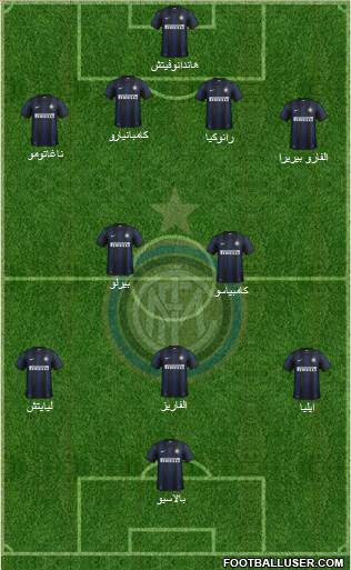 F.C. Internazionale Formation 2013