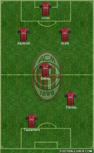A.C. Milan Formation 2013